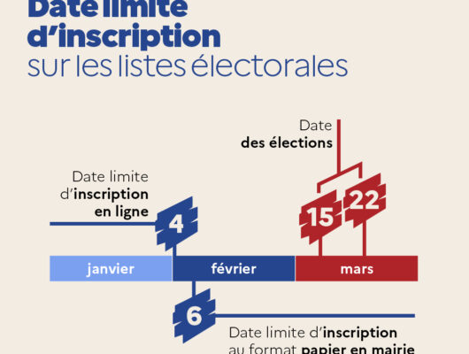 Miniature de l'article intitulé :Date limite inscription sur les listes éléctorales
